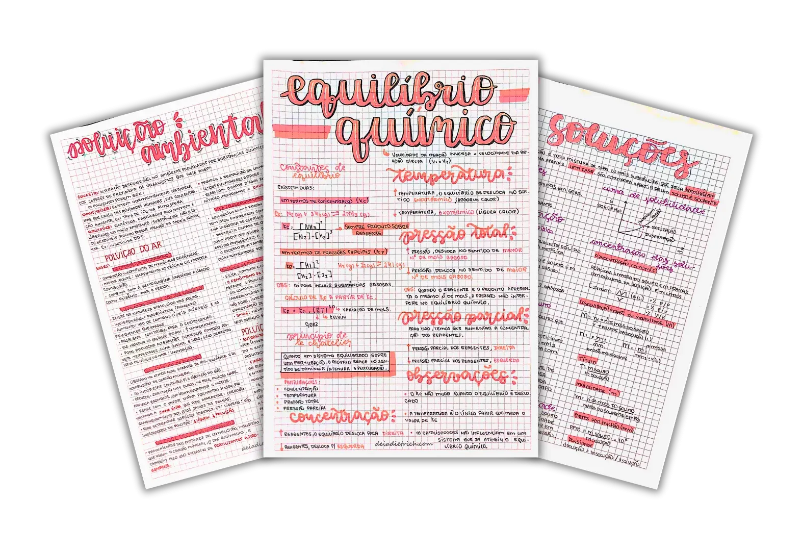 Capa do resumo de Química